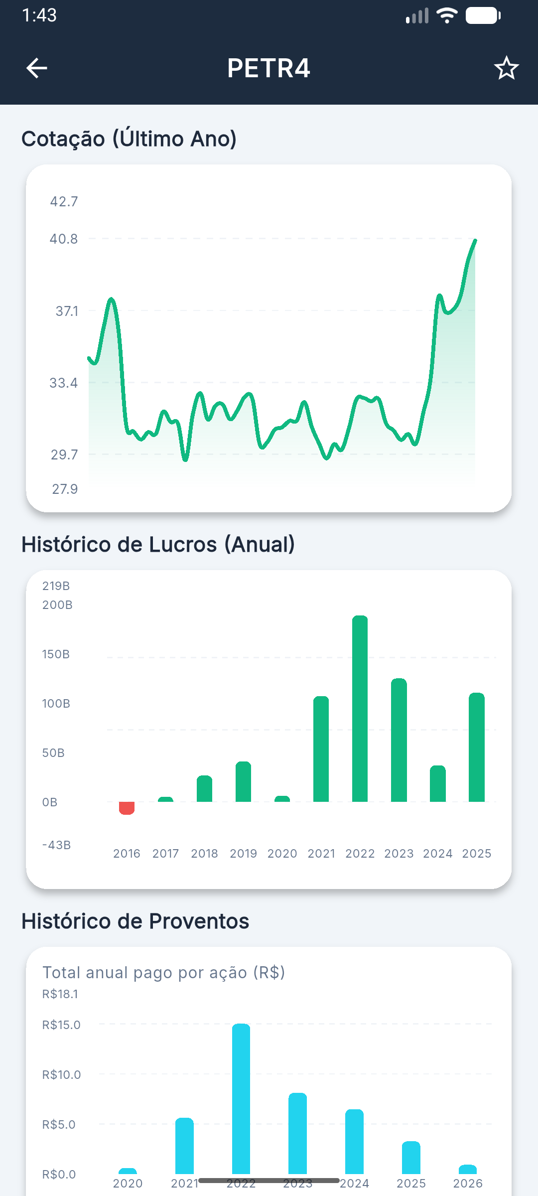 Indicadores Fundamentalistas